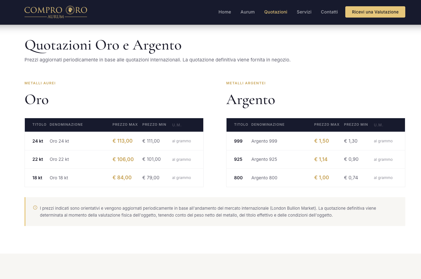 Sito web del compro oro con le quotazioni di oro e argento pubblicate dal pannello